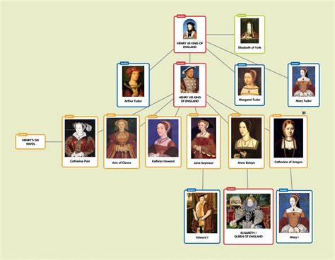 dinastia stuart e tudor|list of tudor kings.